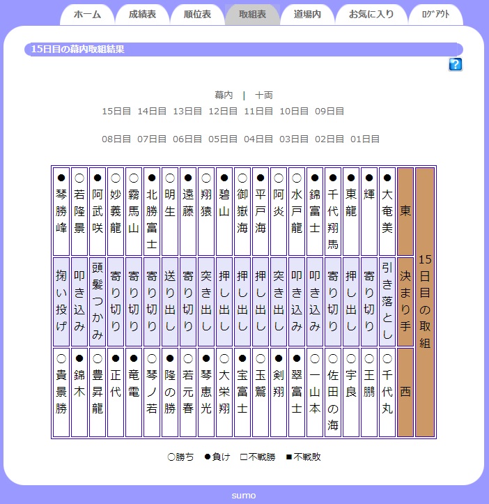 結果 大相撲